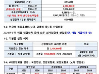 26년 최저임금 참고