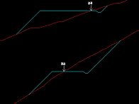 중심선측량과 영선측량