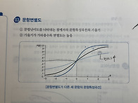 질문드립니다