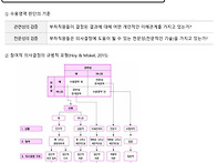 모고27회 호이와 타터 참..