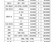 단독주택 창문에 ..