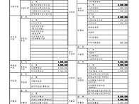 2023년 동작지회 운영예산..
