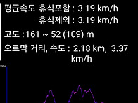 깃대봉 궤적(양천구~부천)