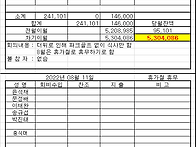 56회 2022년 07월 결산서