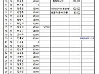 2026.8월 162차 주흘산(..