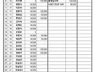 2026.5월 159차 봉화산(..