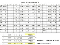 10월 정산(퍼옴)