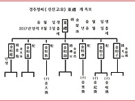 신전 고모 동례 ..