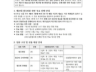 청소년교육복지상담학과 1..