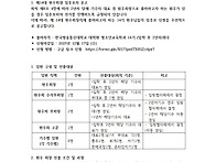 14대 방송통신대학원[청소..