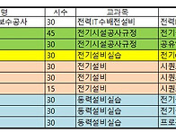 2026년 2힉기 수업