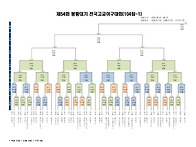 제54회봉황대기전국고교야..