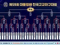 제59회대통령배전국고교야..