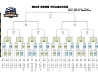 제60회 대통령배 전국고교..