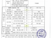 기존사업자 사업수행실적 평가표(안)
