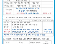 장기수선충당금 사용 및 내년 이후 계획 보..