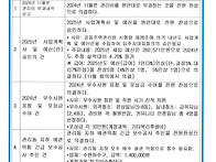 제7기 제53차(24.12월 정기) 입주자대표회의..