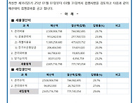 2025년 1분기 세입세출 결산서 공고