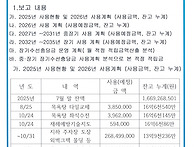 장기수선충당금 사용 및 내년 이후 계획 보..