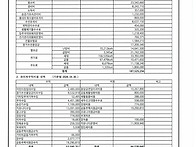 4월분관리비 .관리외 수익, 비용 내역
