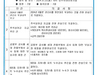 입주자대표회의 9월 정기회의 결과