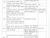 8월 건의함 민원 사항