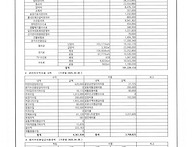 4월분 관리비, 관리외 수익.비용 내역