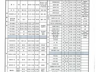 신봉동 주민자치센터 2026년4분기 수강생 ..