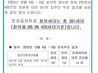 경비원 2명 증원에 대한 찬/반 투표결과