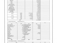 3월분 관리비, 관리외 수익.비용 내역