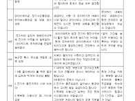 9.10월 건의함 민원 내용