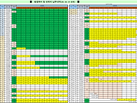 회비 납부 현황입..