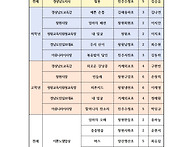 2024년 제11회 경남어린이..