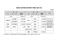 2025년도 참사랑주간보호센..