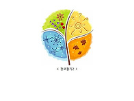 연중24주일(창조2주일) ..