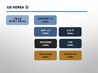 [리드필라테스 해운대점]..