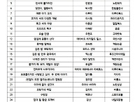 신길샛별작은도서관 7, 8..