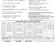 연중 제30주일 (25.10...