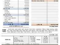 연중 제 14주일 (25.7...