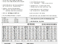 연중 제19주일 (25.8.1..