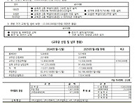 연중 제22주일 25.8.31