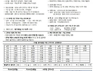 부활 제5주일 25.5.18