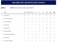 2025 전반기 전국 고등 축..