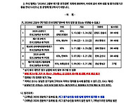 2026년 고등부 학기중 전..