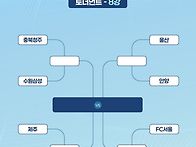 2026 K리그 U17 챔피언십..