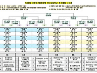 제46회 대한축구협회장배 ..