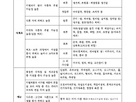 하절기 자제 및 주의 메뉴