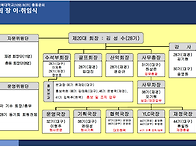 2026년 총동 조직..