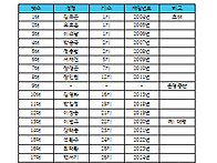 109 ROTC 총동문..