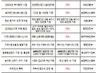 인제군, 인구감소지역 지정..